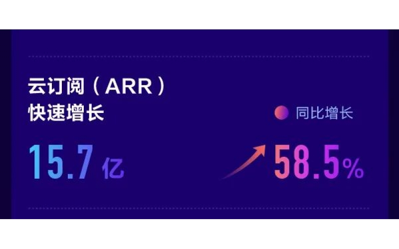 金蝶公布2021年度業(yè)績，金蝶云星辰持續(xù)領(lǐng)先小微市場(chǎng)
